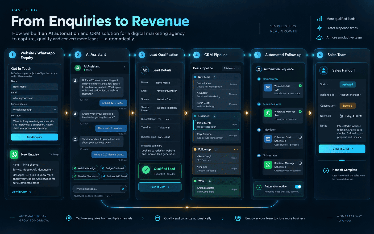 AI Automation and CRM