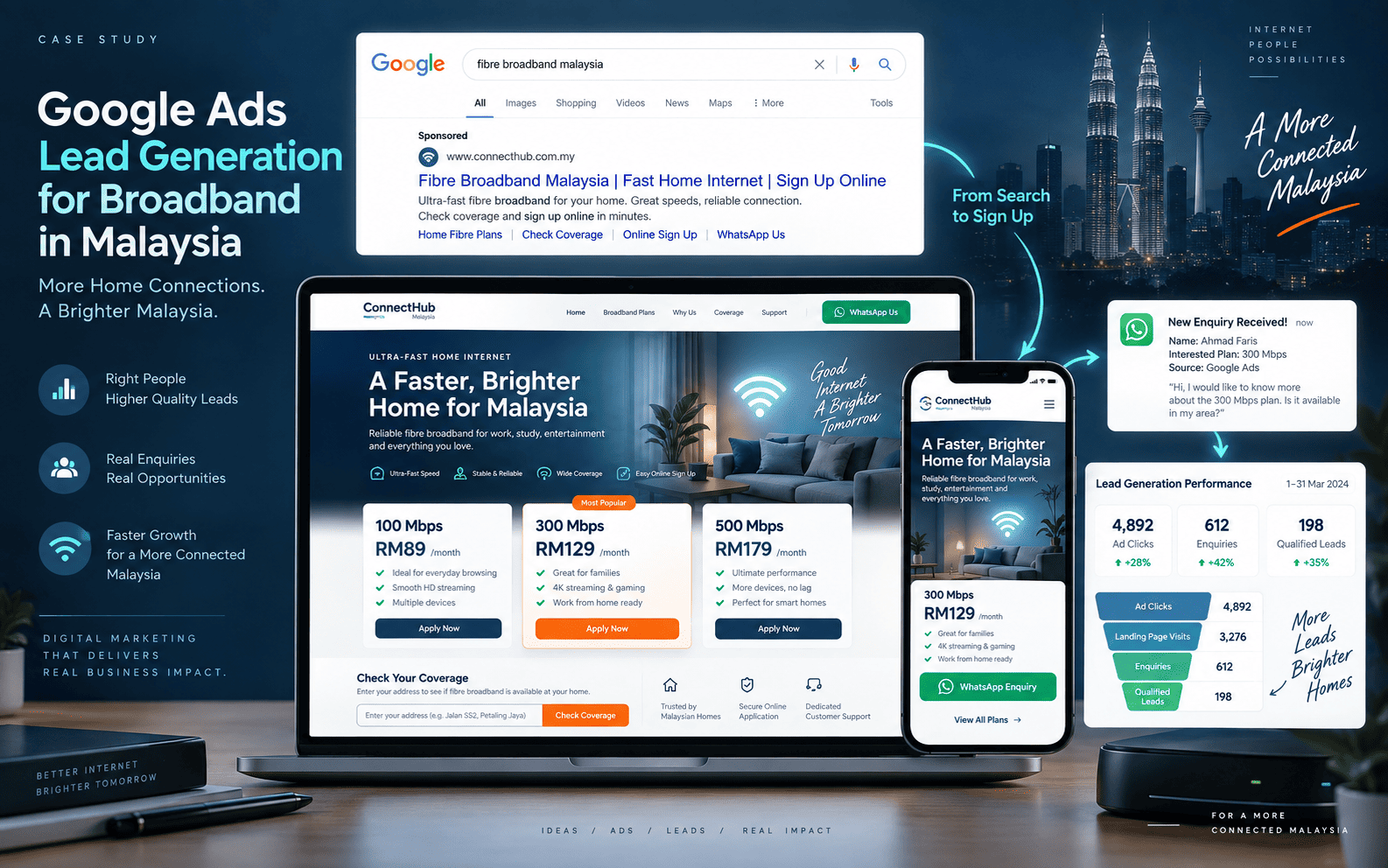 Google Ads and Lead Generation